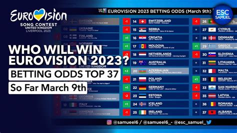 who will win eurovision|eurovision 2023 predictions.